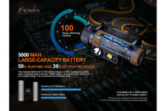 Rechargeable LED Headlamp 1600 Lumens Outdoor Hiking Light